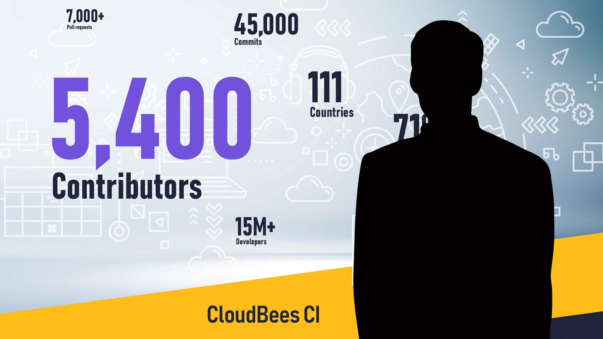 DevOps World 2020 presenter graphic displaying CloudBees CI numbers.