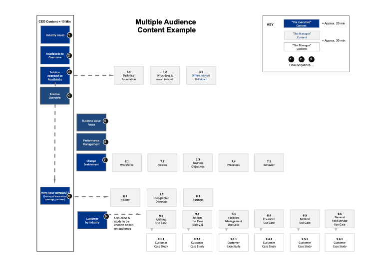 mutiple-audience-content-example