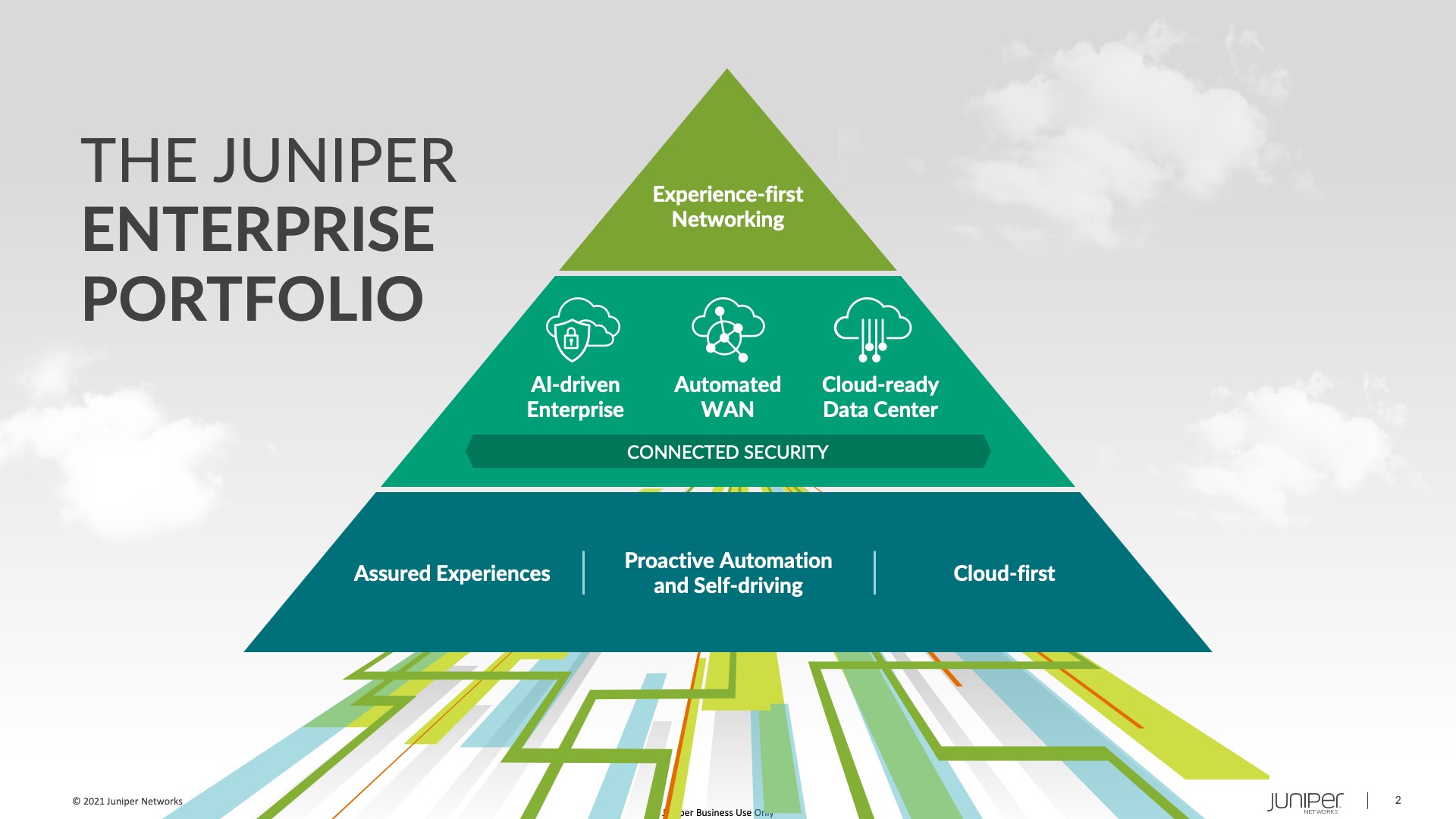 Juniper-sdwan-1
