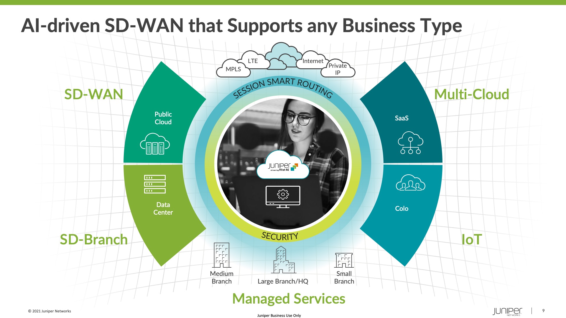 Juniper-sdwan-3