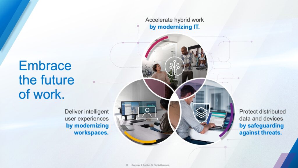 A slide design for the Dell Future of Work presentation. It shows the pillars intertwined as three rings with an image in each of them.