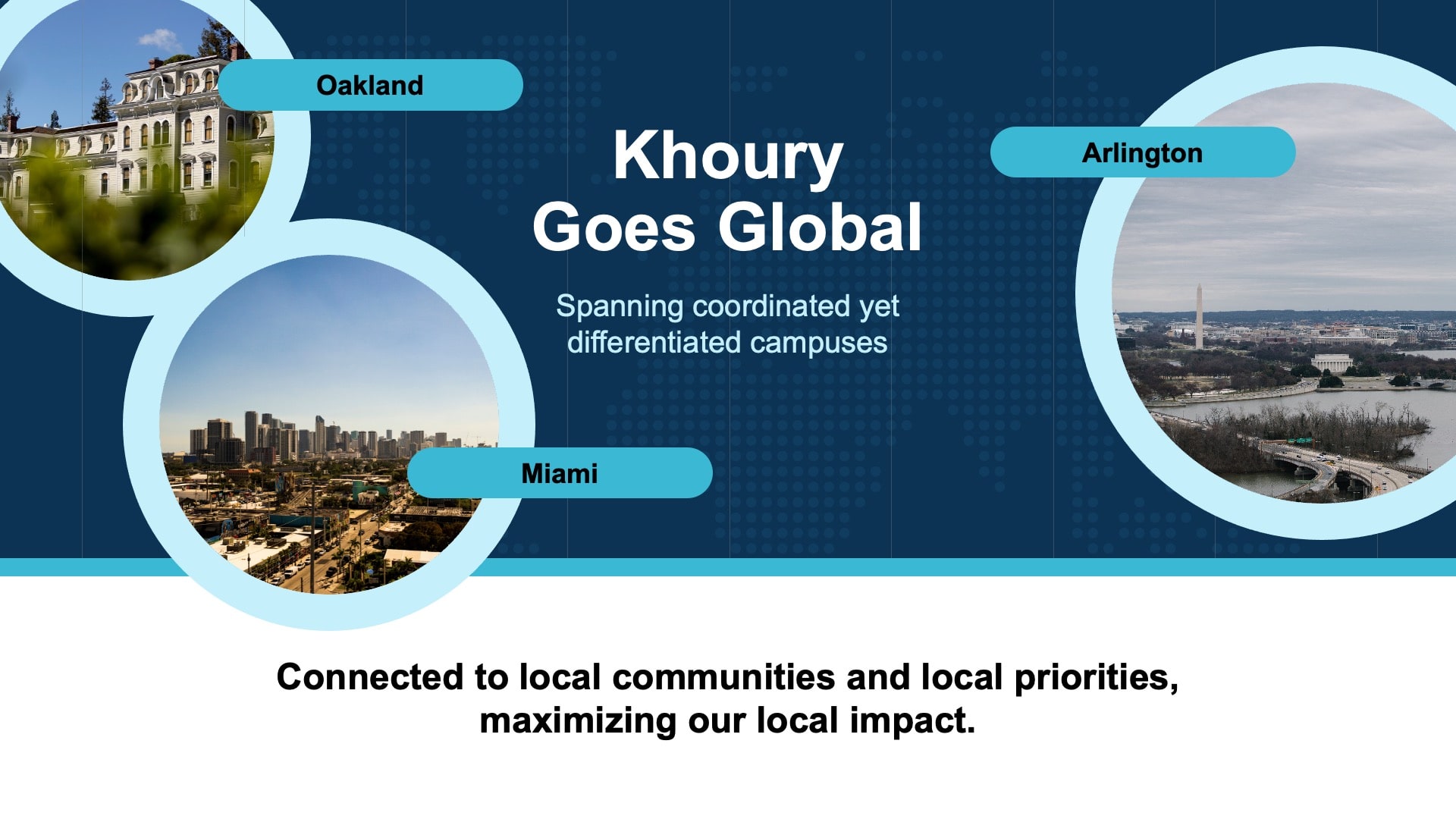 A slide from the Khoury at 40 presentation. There are circles with photos of different locations - Oakland, Arlington, Miami