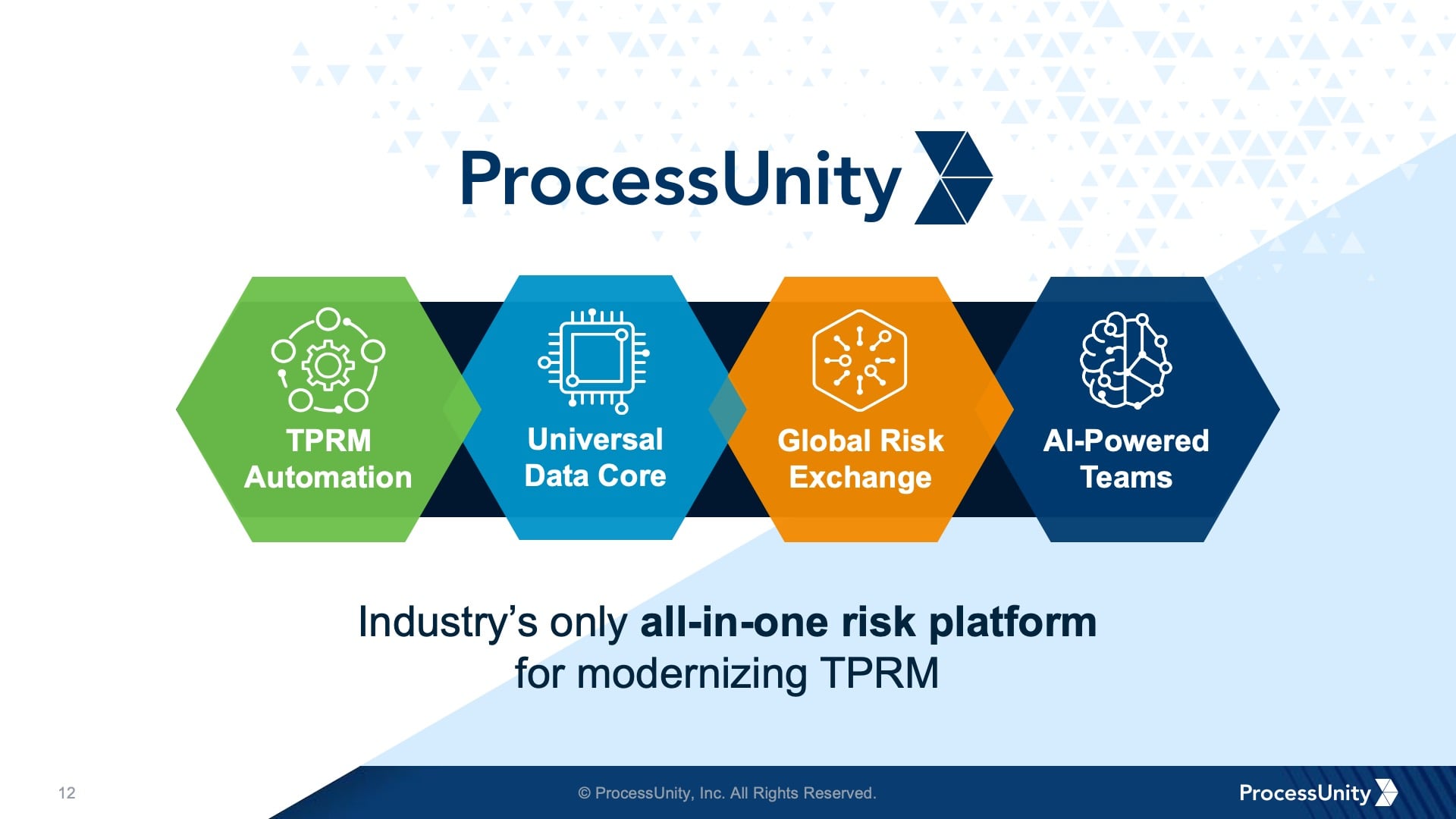 A slide design from the Process Unity presentation with four icons representing the pillars of a TPRM force multiplier.